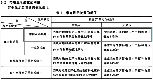 帶電顯示裝置的閾值 帶電顯示裝置的閾值