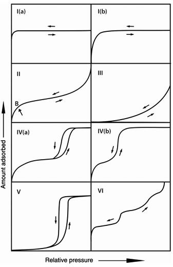 CO在Co表面化學吸附的勢能曲線示意圖