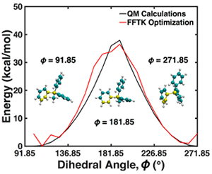 MePh3P?中C–C–C–P二面角(黃色原子)在Φ=91.85°至271.85°范圍內以15°為步長變化時的能量面比較 MePh3P?中C–C–C–P二面角(黃色原子)在Φ=91.85°至271.85°范圍內以15°為步長變化時的能量面比較